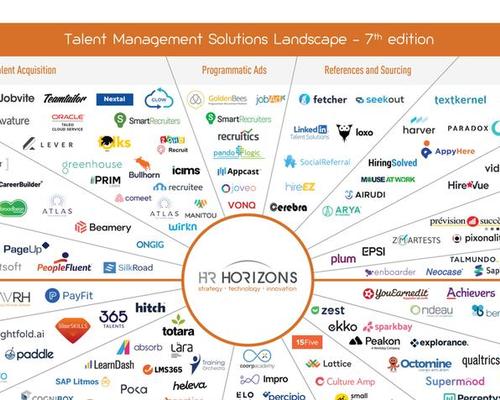 HR, Talent and Payroll Solutions Landscape - 7th issue