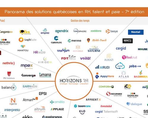 Panorama des solutions RH, talent et paie québécoises - 7e édition